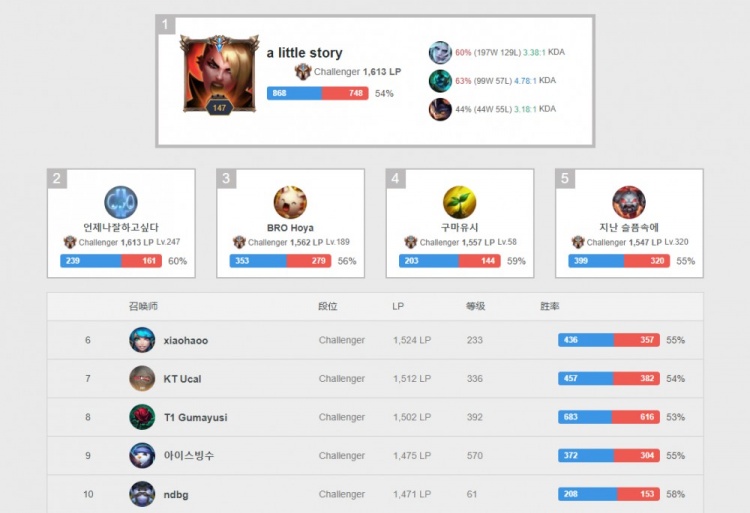 后撤步解决 后撤步解决